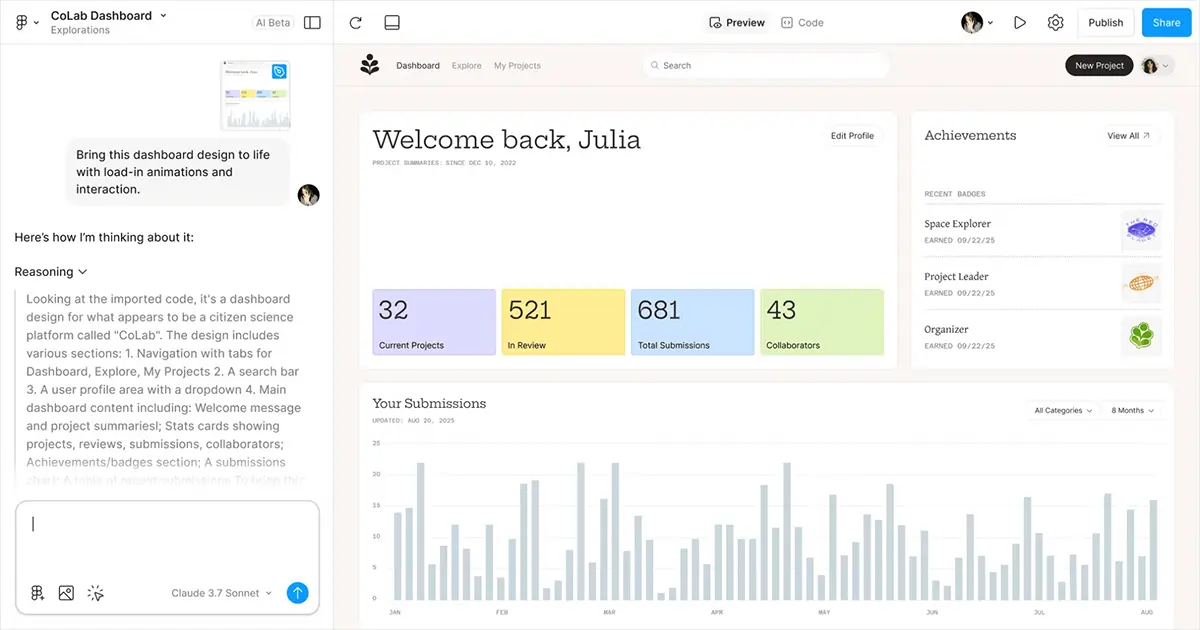 figma make dashboard